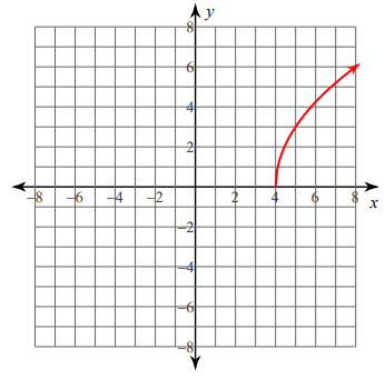 graphing-square-root-function-q3.png