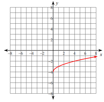 graphing-square-root-function-q4.png