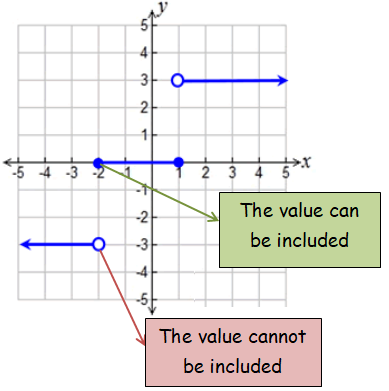 graphing-step-function