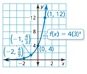 graphingexfunctionq2