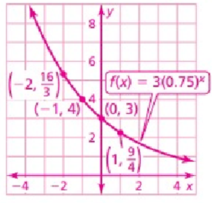 graphingexfunctionq6n