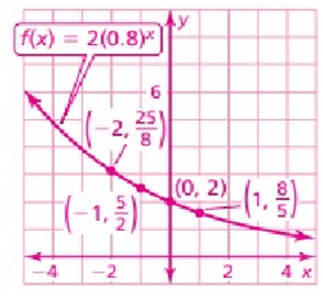 graphingexfunctionq7