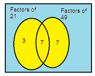 hcf-and-lcm-venn-diagram-q1.png