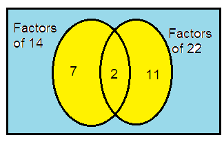 hcf-and-lcm-venn-diagram-q10.png