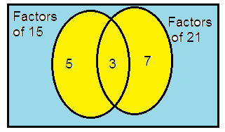 hcf-and-lcm-venn-diagram-q11.png