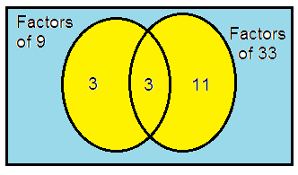 hcf-and-lcm-venn-diagram-q12.png