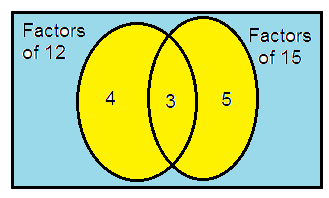 hcf-and-lcm-venn-diagram-q13.png