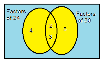 hcf-and-lcm-venn-diagram-q16.png