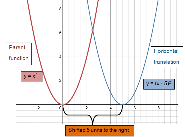 horizontal-translation-q1