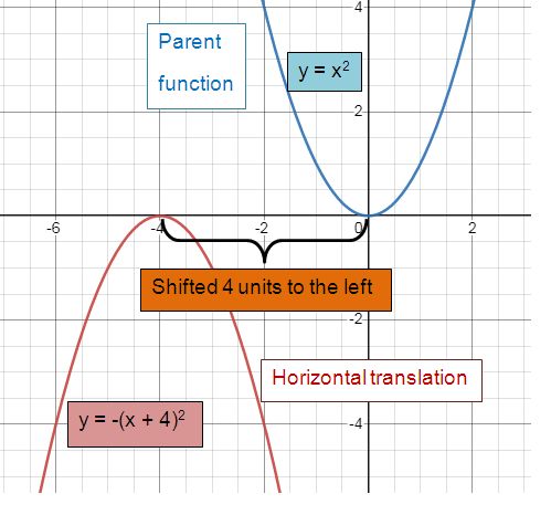 horizontal-translation-q2.png