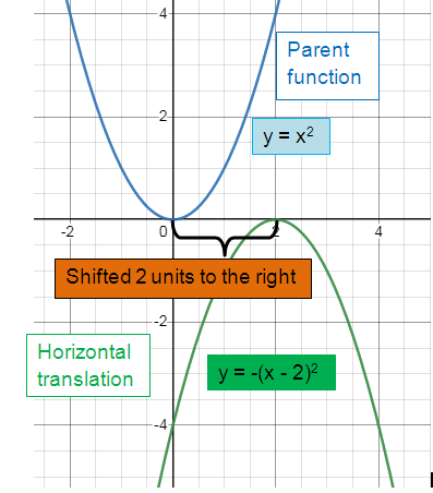 horizontal-translation-q3.png