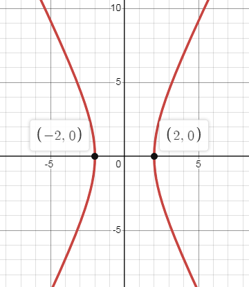 hyperbola-q2.png