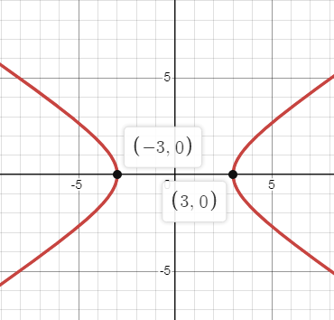 hyperbola-q3.png