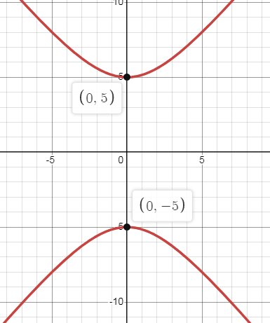 hyperbola-q4.png