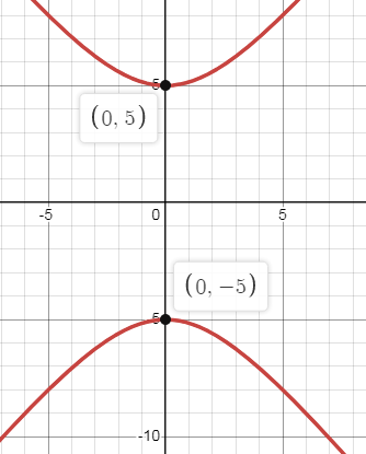 hyperbola-q5.png