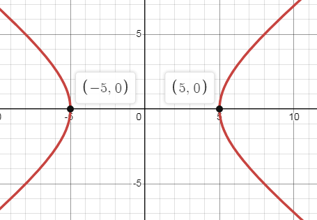 hyperbola-q6.png