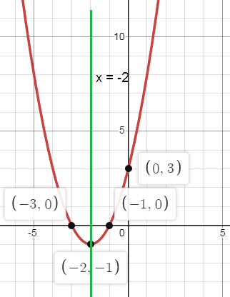 identify-char-of-quad-fun-q3.png