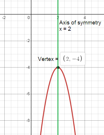 identify-quadratic-function-q5.png