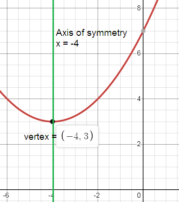 identify-quadratic-function-q7.png