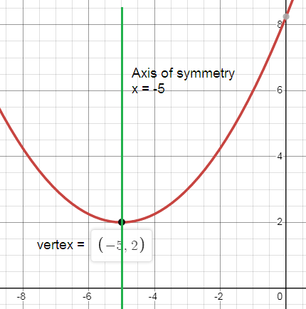 identify-quadratic-function-q8.png