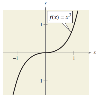 increasing-decreasing-function-interval-q1.png