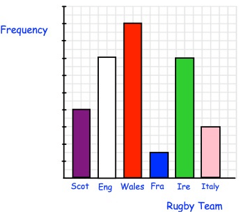 interpreting-bar-graphs-q3p1.png