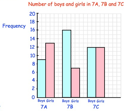 interpreting-bar-graphs-q6.png