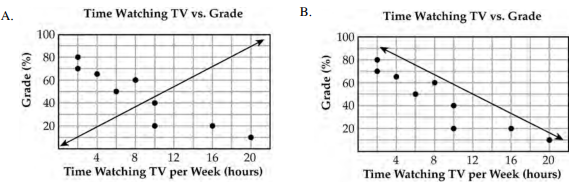 interpreting-line-of-best-fit-q3.png