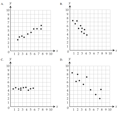 interpreting-line-of-best-fit-q4.png