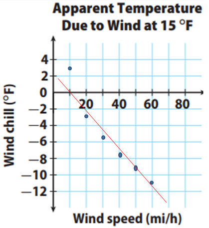 interpreting-trend-lines-q2p2.png