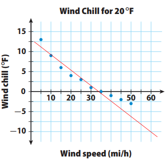 interpreting-trend-lines-q3p1.png