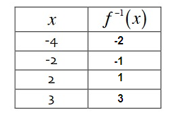 inverse-function-graph-s5.png