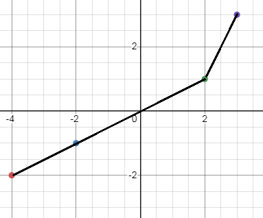 inverse-function-graph-s5a.png