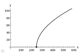 inverse-word-problem-q2