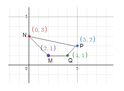 length-of-the-perimeter-of-the-quadrilateral-S5-