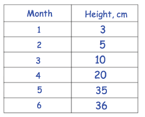 line-graph-1q3