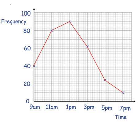 line-graph-2q1