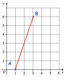 line-segment-q2.png