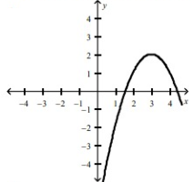 match-quadratic-fun-graph.q3.png