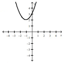 match-quadratic-fun-graph.q4.png