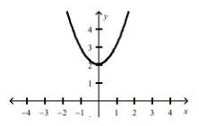 match-quadratic-fun-graph.q6.png