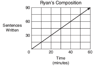 math-eoc-q94.png