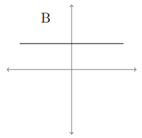 math-grpah-and-derivative-graph-q1p1.png