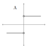 math-grpah-and-derivative-graph-q3p1.png