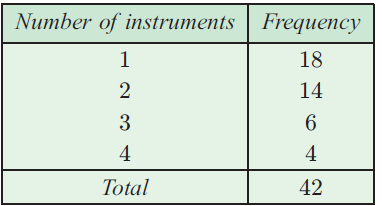 mean-median-mode-from-frequency-q2.png