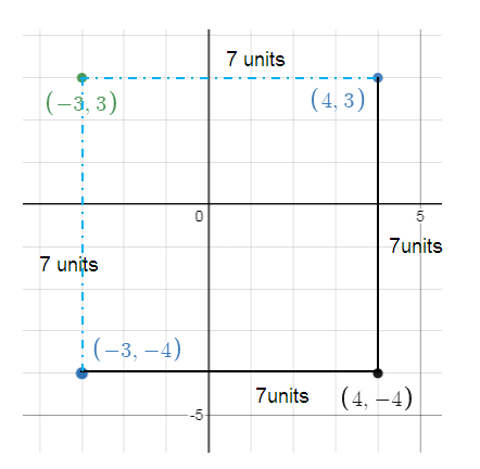 missing-coordinates-in-coordinate-plane-s1