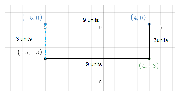 missing-coordinates-in-coordinate-plane-s2