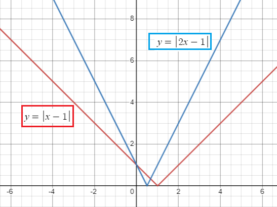 narrower-or-wider