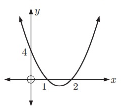 parabola-q1