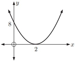 parabola-q2